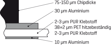 prod_HF-inlay-Al-cross-section-de