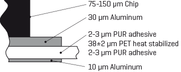 prod_HF-inlay-Al-cross-section