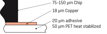 prod_HF-inlay-Cu-cross-section